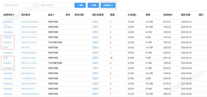 Rittal 威图 SM 触摸屏 系列 希而科