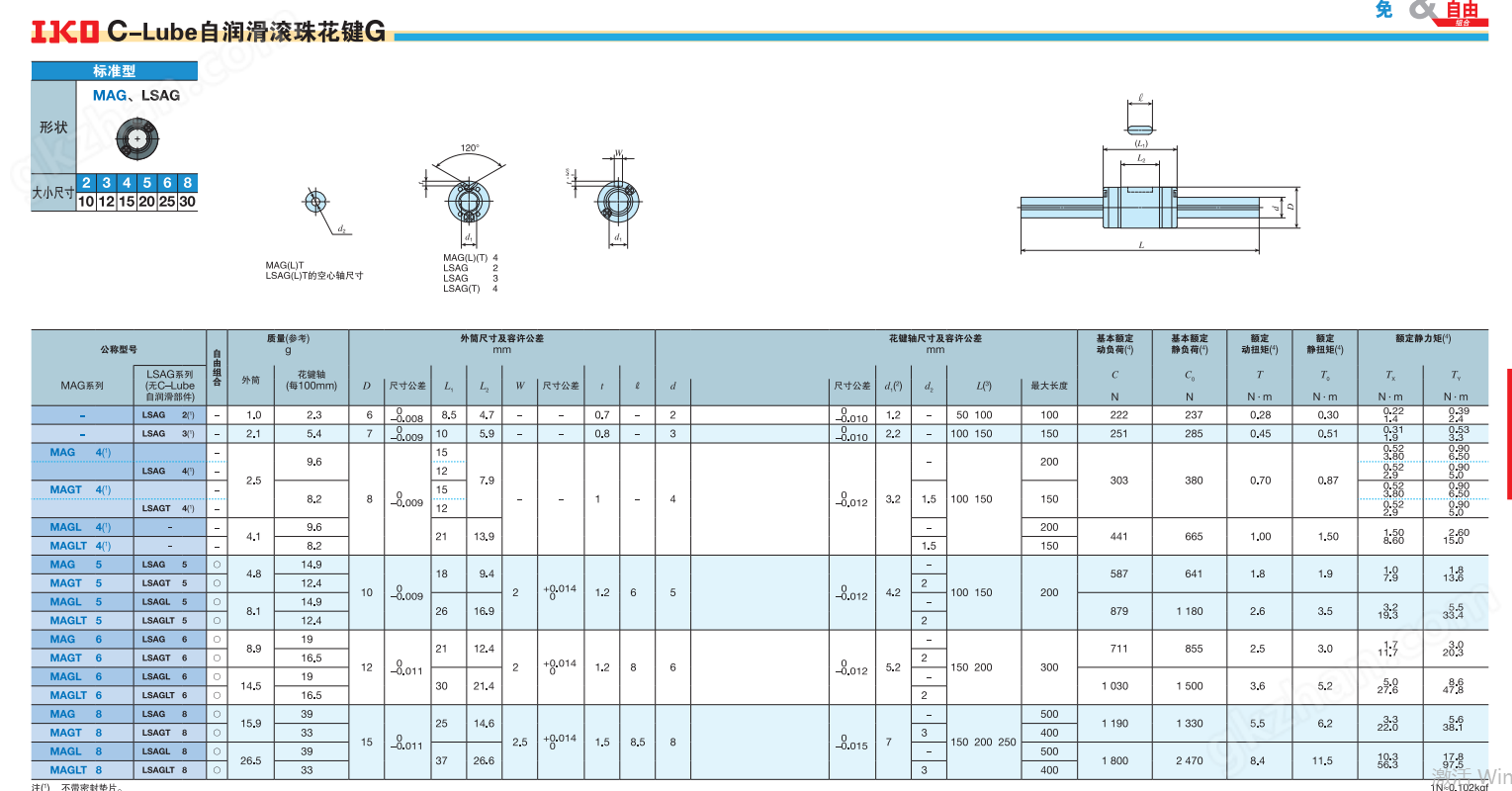 IKO日本工廠生產滾珠花鍵MAG10C1R80HS1/N