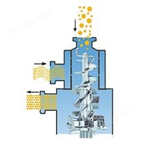 SID/希德芳纶/壳聚糖纤维化工高速沉析机