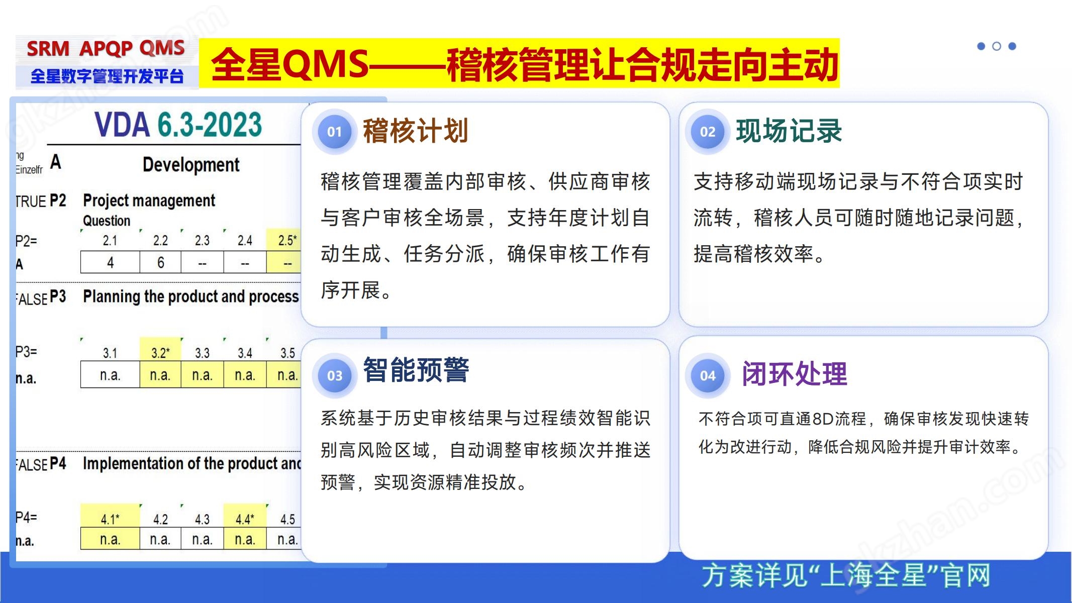 全星QMS:汽车半导体质量堡垒_06.jpg 全星质量管理(QMS)软件系统功能说明
