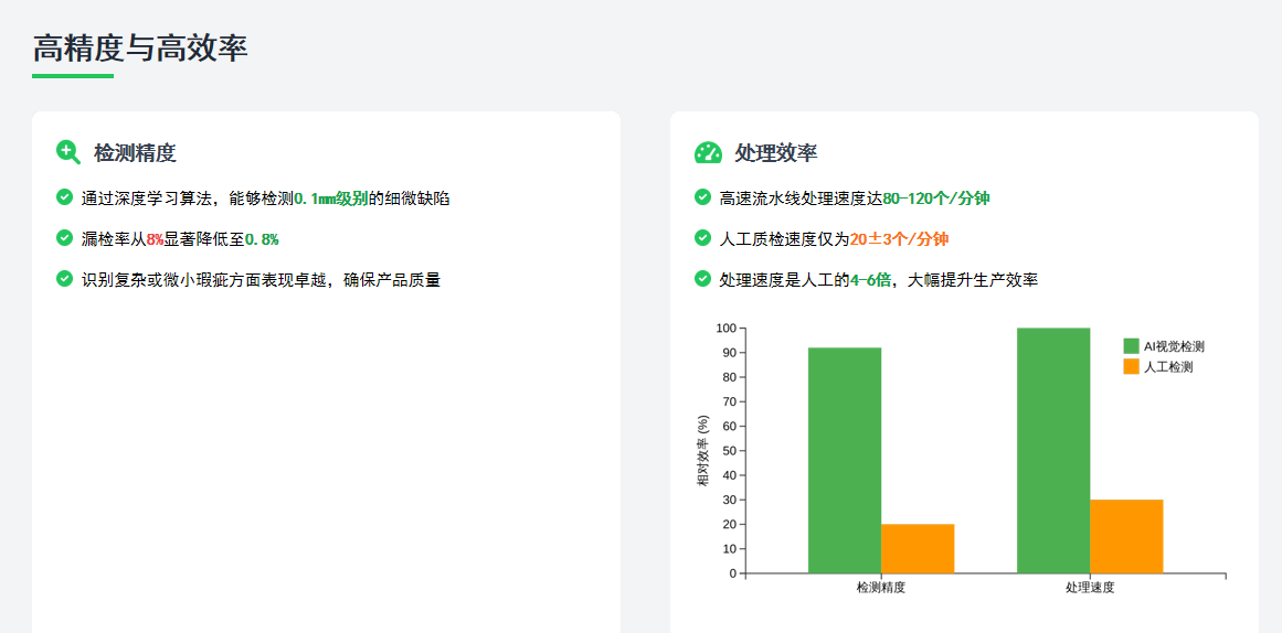 AI视觉检测系统光学分拣橡胶圈密封圈塑胶件