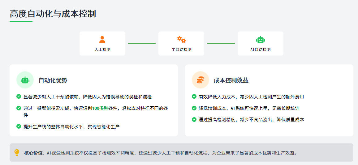 AI视觉检测系统光学分拣橡胶圈密封圈塑胶件
