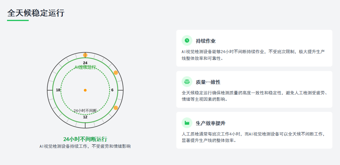 AI视觉检测系统光学分拣橡胶圈密封圈塑胶件
