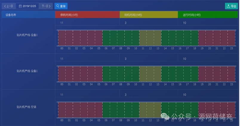 安科瑞工厂能效管理系统:用数据让能耗 “看得见、管得住、降得下