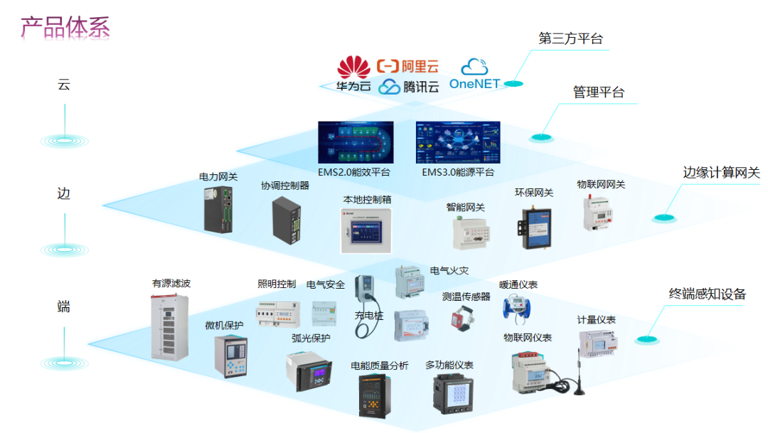 安科瑞EMS3.0落地河南交投,打造高速路源网荷储智慧案例