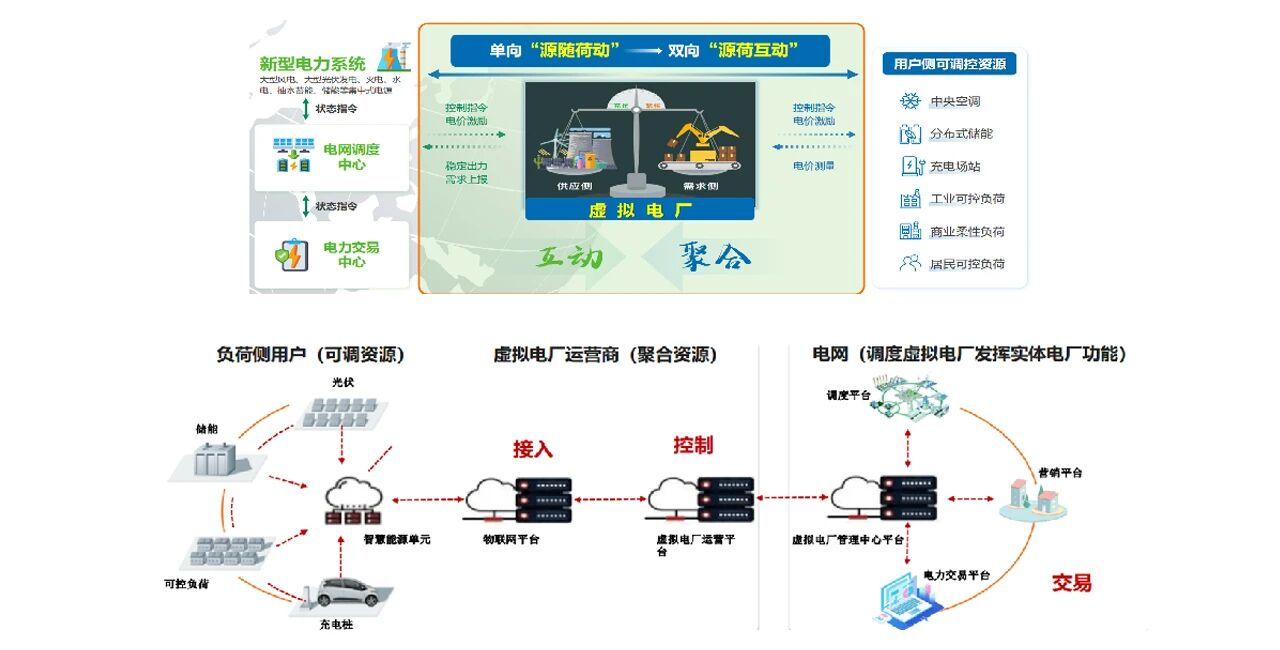 双碳风口！零碳园区建设全攻略，从政策到落地一站式搞定