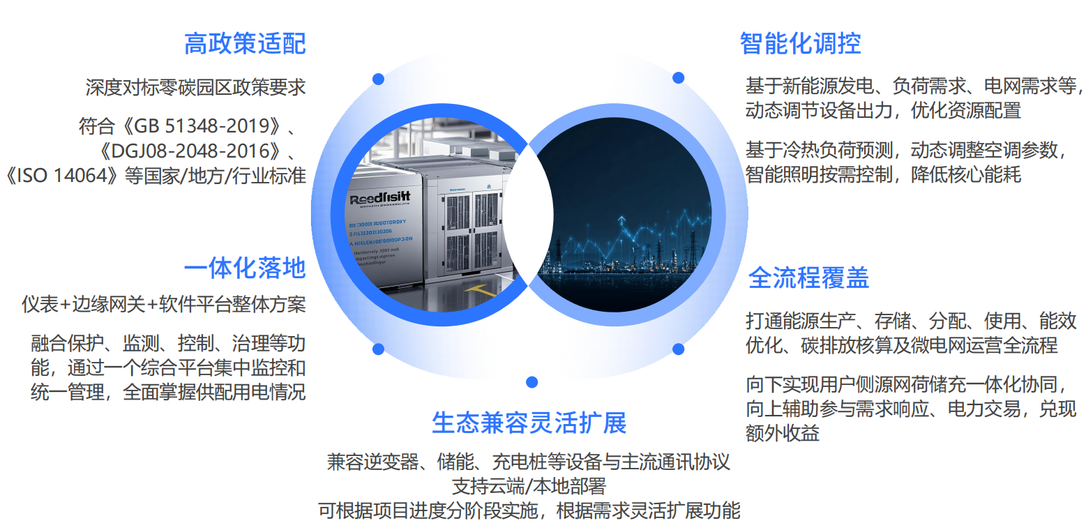 双碳风口！零碳园区建设全攻略，从政策到落地一站式搞定