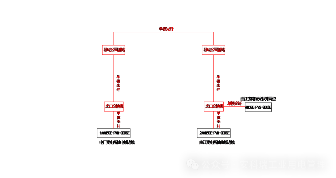 实战案例:5.8MW煤矿光伏双进线远距离防逆流完整解决方案