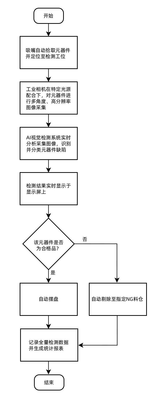 精密零部件AI视觉外观检测