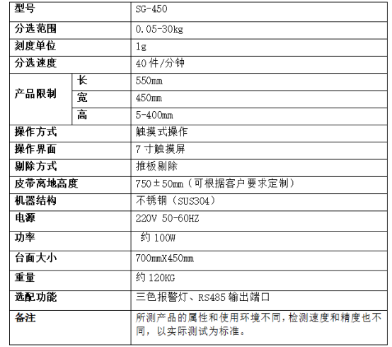 草鱼膨化饲料29kg自动选别秤检重分选机可靠