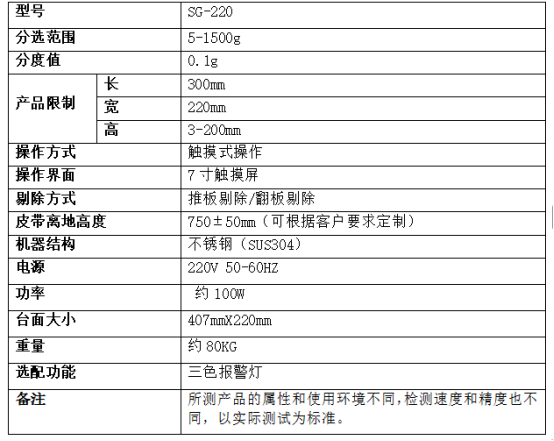 角磨機碳刷1.48kg高精度分選機稱重分選秤