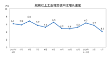 �����ݷ�����2026��1��4�·ݹ�ģ���Ϲ�ҵ����ֵ����5.6%